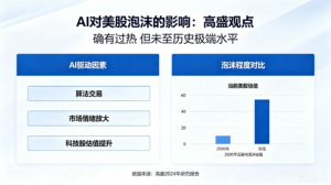 AI“吹大”的美股泡沫有多大？高盛：确有过热 但未至历史极端水平！