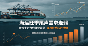 欧线-旺季尾声需求走弱，主力合约低位震荡远月供给压力持续