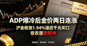 黄金—ADP爆冷后金价两日连涨，沪金收涨1.94%逼近千元关口，非农夜定乾坤